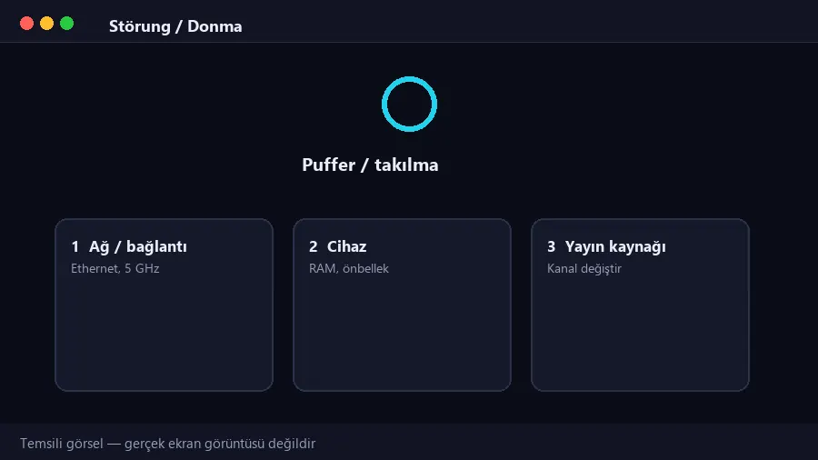 Temsili görsel: takılma ekranı ve üç olası nedenin ayrımı