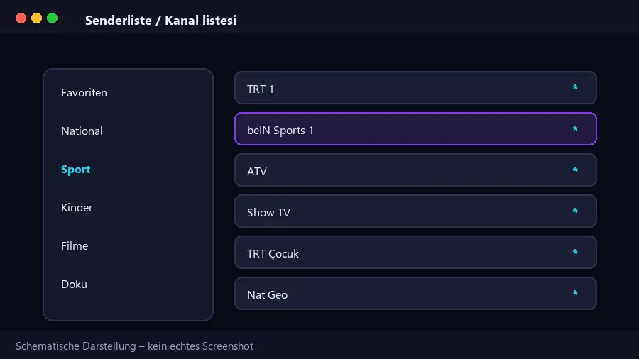 Schematische Senderliste mit türkischen Programmen