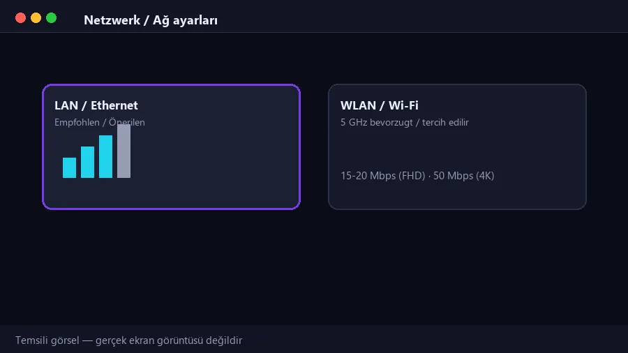 Temsili görsel: LAN ve 5 GHz Wi-Fi karşılaştırması ve önerilen hızlar