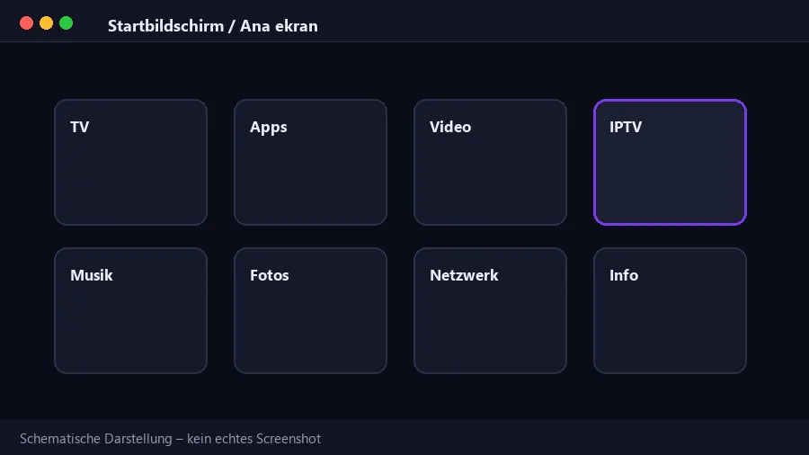 Schematische Ansicht der Android-TV-Oberfläche